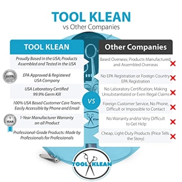 Tool Klean Pro Nail Tool Sanitizer for Total Hygiene
