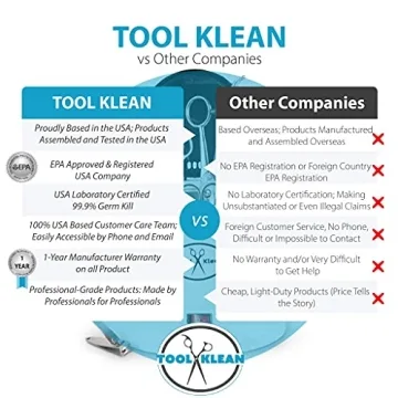Tool Klean Pro Nail Tool Sanitizer for Total Hygiene