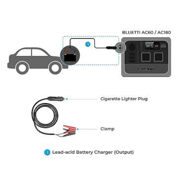 BLUETTI Lead-Acid Battery Charger, Cigarette Lighter to Clamp Cable, Charging Lead-Acid Battery via The Cigarette Lighter Port of BLUETTI Portable Power Station AC70, AC180, AC60