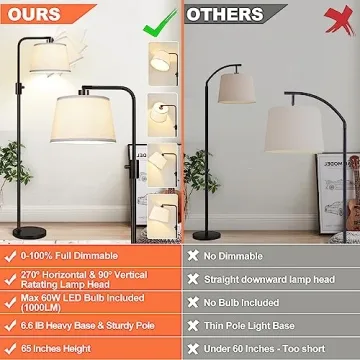 Adjustable Dimmable Floor Lamp with LED Edison Bulb