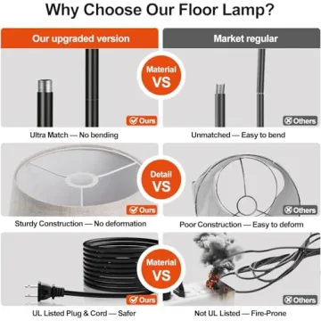 Adjustable Dimmable Floor Lamp with LED Edison Bulb