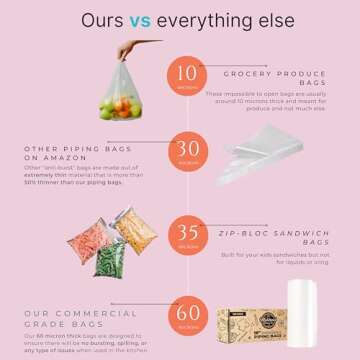 Tipless Piping Bags - Disposable Bakery Grade (18-inch) for Perfect Cake Decorating