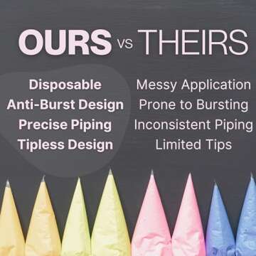 Disposable Tipless Piping Bags for Bakers - 18"