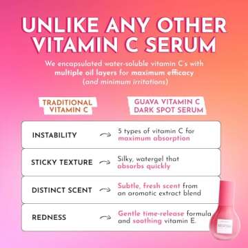 Glow Recipe Guava Vitamin C Serum for Brightening Skin