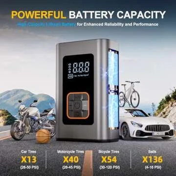 CKWUE Tire Inflator for Fast Tire Inflation and Power