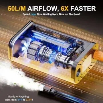 CKWUE Tire Inflator for Fast Tire Inflation and Power