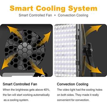 GVM 100W LED Video Light with APP Control and Stands