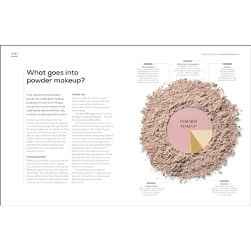 The Science of Beauty Guide to Skincare Essentials