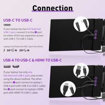 ROYY Laptop Screen Extender Triple Monitor - 14" Portable Monitor FHD 1080P Attachment Extra Screen ...