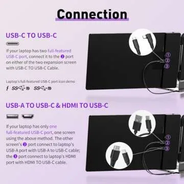 ROYY Laptop Screen Extender Triple Monitor - 14" Portable Monitor FHD 1080P Attachment Extra Screen ...