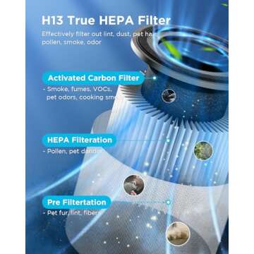 Air Purifiers for Home Large Room Pets Up to 1300 Sq Ft, MOOKA H13 True HEPA Air Purifier Cleaner with 360° Air Inlet, Fragrance, 13dB Air Purifier for Bedroom Wildfire Smoke Pet Dust Pollen (Black)