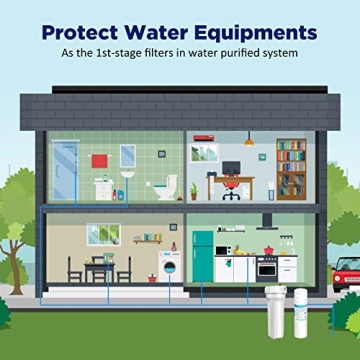 Membrane Solutions 20 Micron Water Filter for Well Water