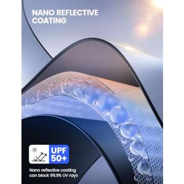 Lamicall Car Windshield Sun Shade – 4-Layer Reflective 240T Sun & UV Reflective Windshield Cover S...