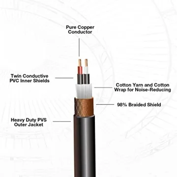 Coluber 1/4 TRS Male to Male Cable for Audio Needs