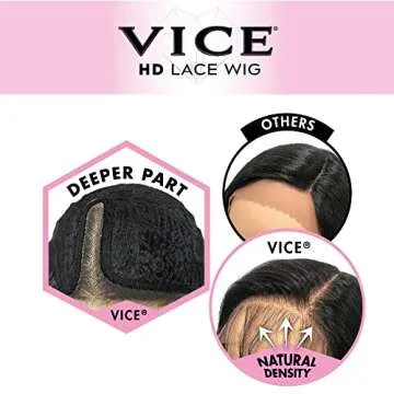 Sensationnel Vice Lace Front Wig - 5 Inch Deep Part Style