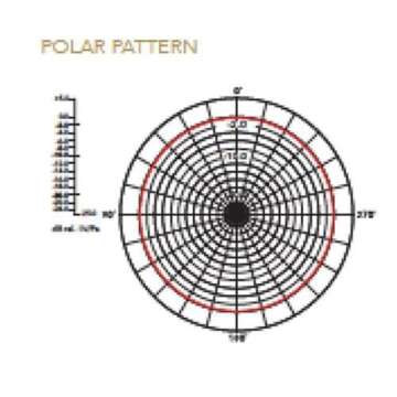 Rode Lavalier GO Professional-Grade Wearable Microphone, White, (LAVGOW)