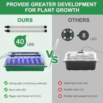 Seed Starter Tray Kit with Grow Light for Indoor Gardening