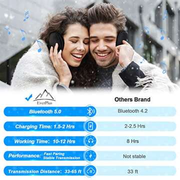 Bluetooth Ear Muffs - Bluetooth 5.0 Headphones Earmuffs Running Ear Warmers Earmuffs for Women Winter Music Earmuffs Outdoor Christmas Stocking Stuffers Gifts for Women Men Dad Mom Teens