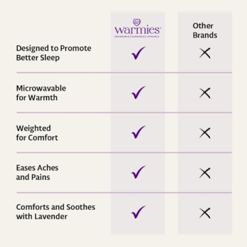 Warmies Microwavable Sloth Plush Heat Therapy Comfort