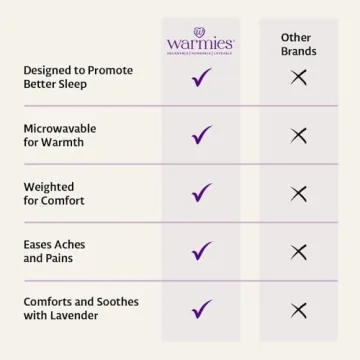 Warmies Microwavable Sloth Plush Heat Therapy Comfort