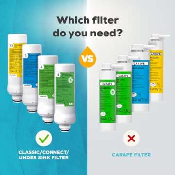 AquaTru - 1 Year Combo Pack - Includes 2 Pre-Filters & 1 Carbon Filter for Reverse Osmosis Water Pur...