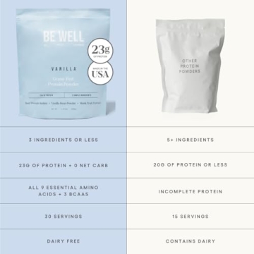 Grass-Fed Beef Protein Powder 23G Protein Zero Carbs