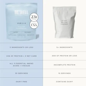 Grass-Fed Beef Protein Powder 23G Protein Zero Carbs