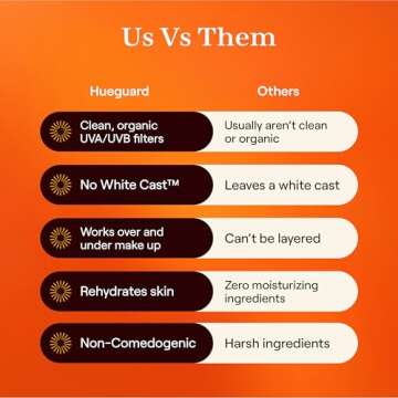 Live Tinted Hueguard Invisible Sunscreen Stick SPF 50: Waterproof, Sweatproof, Body and Face Sunscreen Stick, Roll On Sunscreen, No White Cast & Hydrating Tinted Sunscreen, Reef Friendly, 0.77oz / 22g