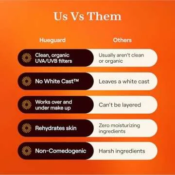 Live Tinted Hueguard Invisible Sunscreen Stick SPF 50: Waterproof, Sweatproof, Body and Face Sunscreen Stick, Roll On Sunscreen, No White Cast & Hydrating Tinted Sunscreen, Reef Friendly, 0.77oz / 22g