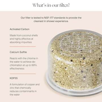 Canopy Filtered Shower Head - High Pressure Shower Head Filter for Hard Water - Shower Filter To Rem...