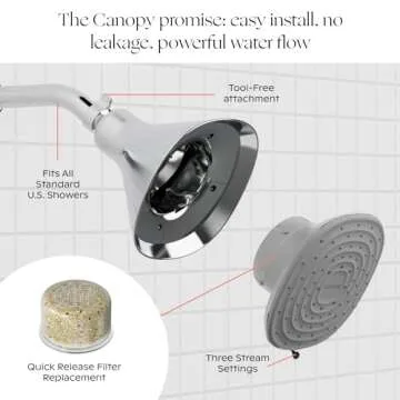 Canopy Filtered Shower Head - High Pressure Shower Head Filter for Hard Water - Shower Filter To Remove Impurities for Healthier Scalp, Skin & Hair - Support Hair Growth & Minimize Breakage - Chrome