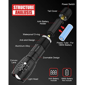 Victoper 2000 Lumens Tactical Flashlight - Waterproof & Zoomable