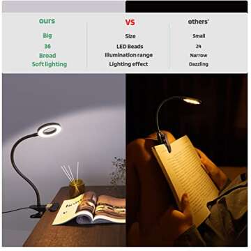 GLORIOUS-LITE LED Clip on Light, 36 LED Reading Light, 4 Modes Book Light, 360° Rotation Gooseneck Reading Lamp, Eye-Caring Clip on Lamp for Bed, Desk,Computer, Headboard, Dorm Room(Black)