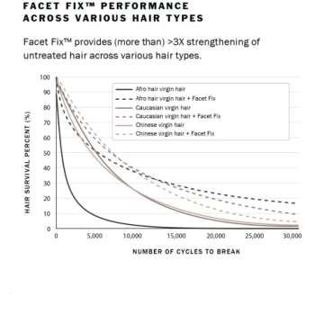 Roze + Quartz® Super 7 Leave-In Conditioner • Seven Benefits for All Hair Types (3.3oz)