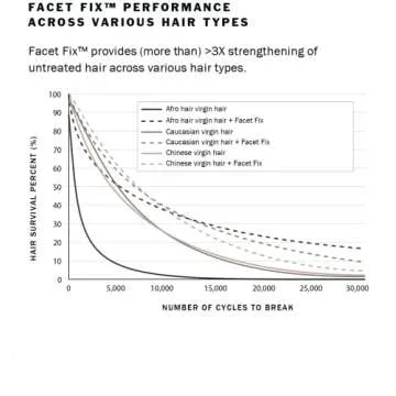 Roze + Quartz® Super 7 Leave-In Conditioner • Seven Benefits for All Hair Types (3.3oz)