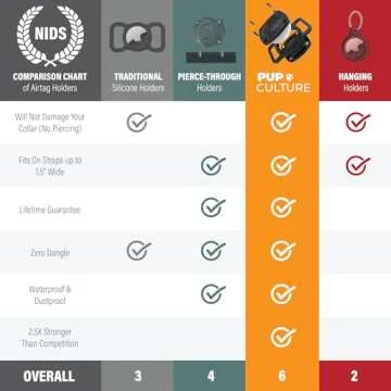 Pup Culture IP68 Waterproof AirTag Dog Collar Holder | 2.5X Stronger Than Competitors - Track Your Pet Using Apple AirTag Technology | Doesn’t Hurt Your Collar |Dog or Cat Collar Airtag Holder