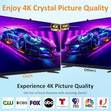 DGUPSP Digital TV Antenna for Smart TVs - 360° Reception, 4K Support