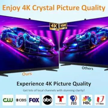 DGUPSP Digital TV Antenna for Smart TVs - 360° Reception, 4K Support