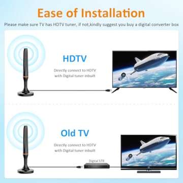 DGUPSP Digital TV Antenna for Smart TVs - 360° Reception, 4K Support