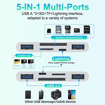 Multi 5-in-1 Card Reader for iPhone, Android & MacBook