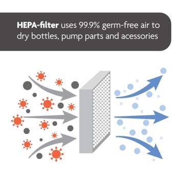 Baby Brezza Sterilizer & Dryer Advanced for Baby Bottles