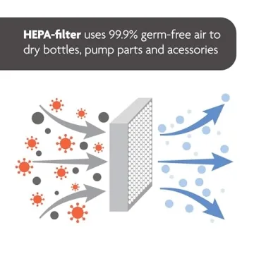 Baby Brezza Sterilizer & Dryer Advanced for Baby Bottles