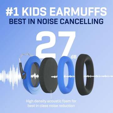 VANDERFIELDS Noise Cancelling Headphones for Kids, Age 3-16, Certified 27dB Noise Reduction, Sound Cancelling Safety Ear Muffs, Adjustable Size, Kids Ear Protection Events, Concerts, Fireworks, Autism
