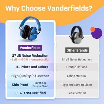 VANDERFIELDS Noise Cancelling Headphones for Kids, Age 3-16, Certified 27dB Noise Reduction, Sound Cancelling Safety Ear Muffs, Adjustable Size, Kids Ear Protection Events, Concerts, Fireworks, Autism