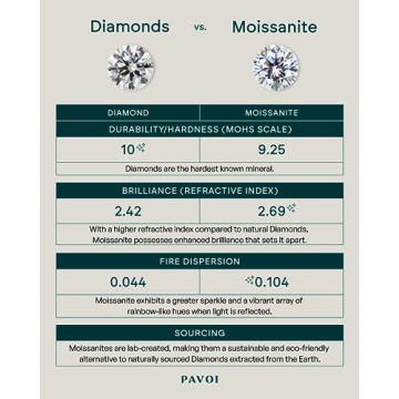 Elegant PAVOI Gold Moissanite Engagement Ring for Women