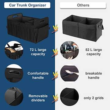 Femuar Trunk Organizer,Storage Organizer with 72L Large Capacity Waterproof Collapsible and 11 Pocke...