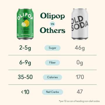 OLIPOP Prebiotic Soda Pop, Lemon Lime, Pantry Pack Packed with Prebiotics, Fiber, and Botanicals, Gluten Free, Vegan, GMO Free, 12oz (12-Cans)