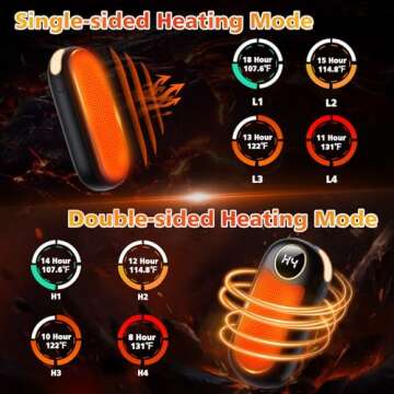 Hand Warmers Rechargeable 2 Pack, Dual Sided Electric Hand Warmer 14000mAh with Power Bank, 20Hrs Warmth, 8 Heating Mode, Portable Charging Pocket Heater for Men, Women, Raynauds, Camp, Hunting, Golf