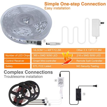 ViLSOM 40FT RGB LED Strip Lights - Music Sync & Smart Control