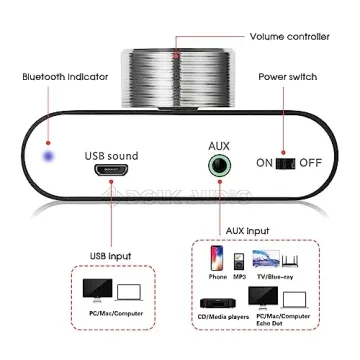 Nobsound Mini Bluetooth 5.0 Power Amplifier